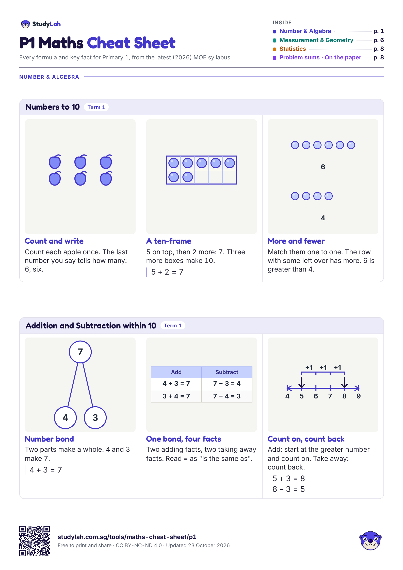 P1 Maths Cheat Sheet, page 1 of 8: formulas for numbers to 10; and addition and subtraction within 10