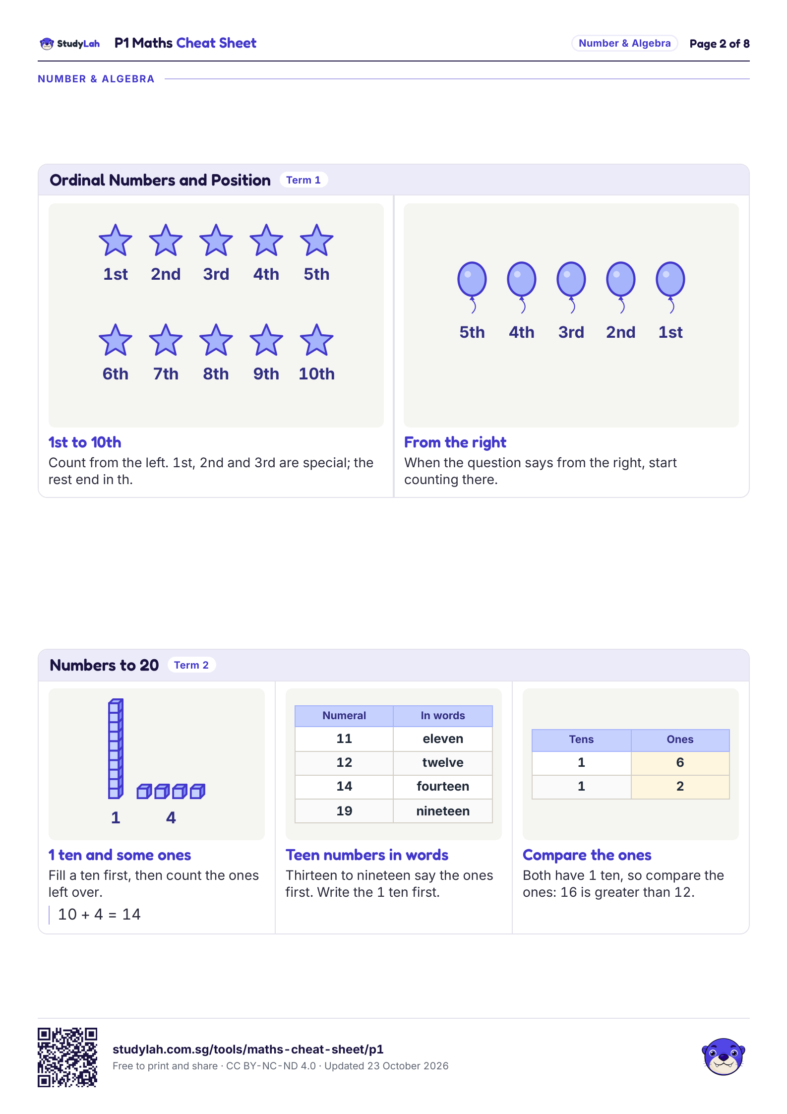 P1 Maths Cheat Sheet, page 2 of 8: formulas for ordinal numbers and position; and numbers to 20