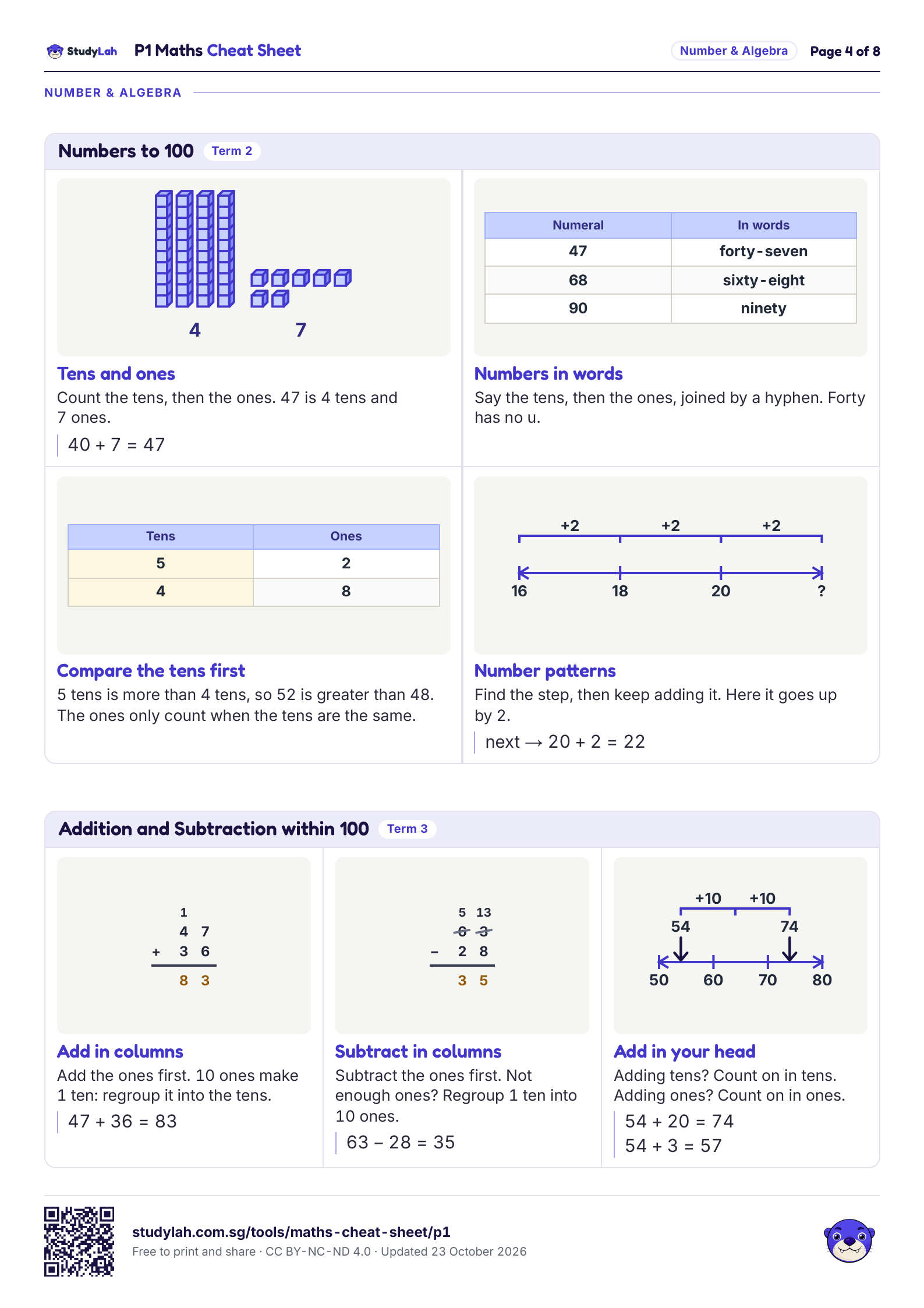 P1 Maths Cheat Sheet, page 4 of 8: formulas for numbers to 100; and addition and subtraction within 100