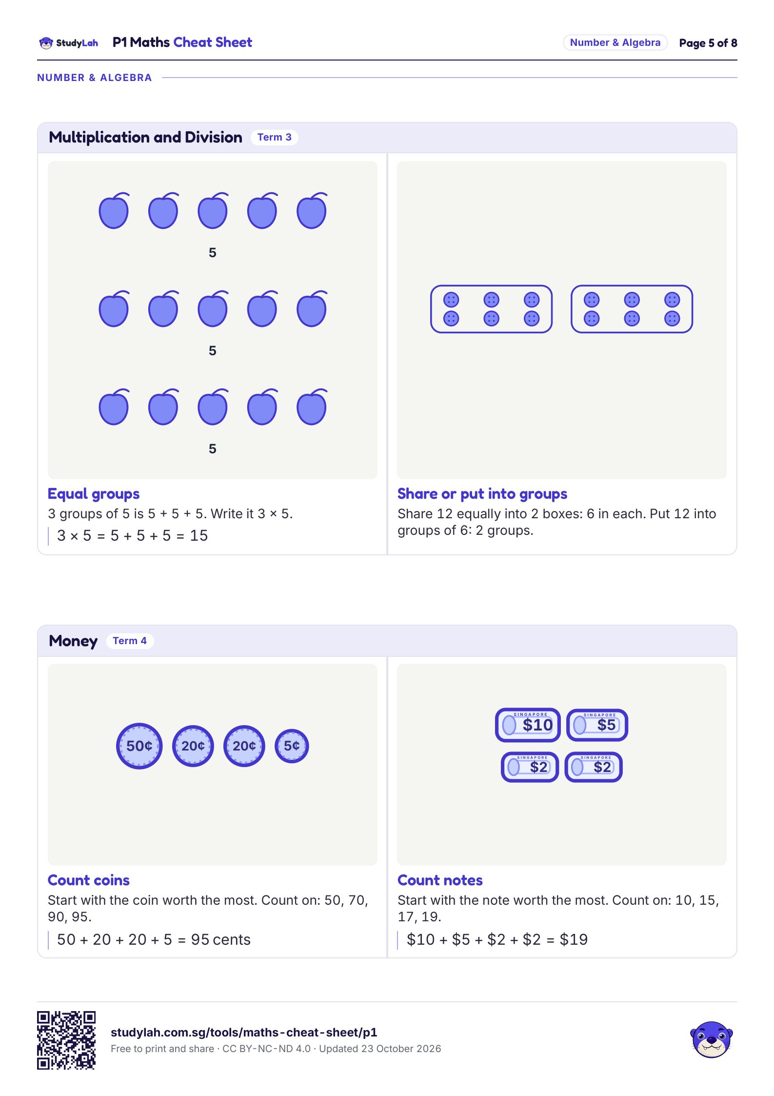 P1 Maths Cheat Sheet, page 5 of 8: formulas for multiplication and division; and money