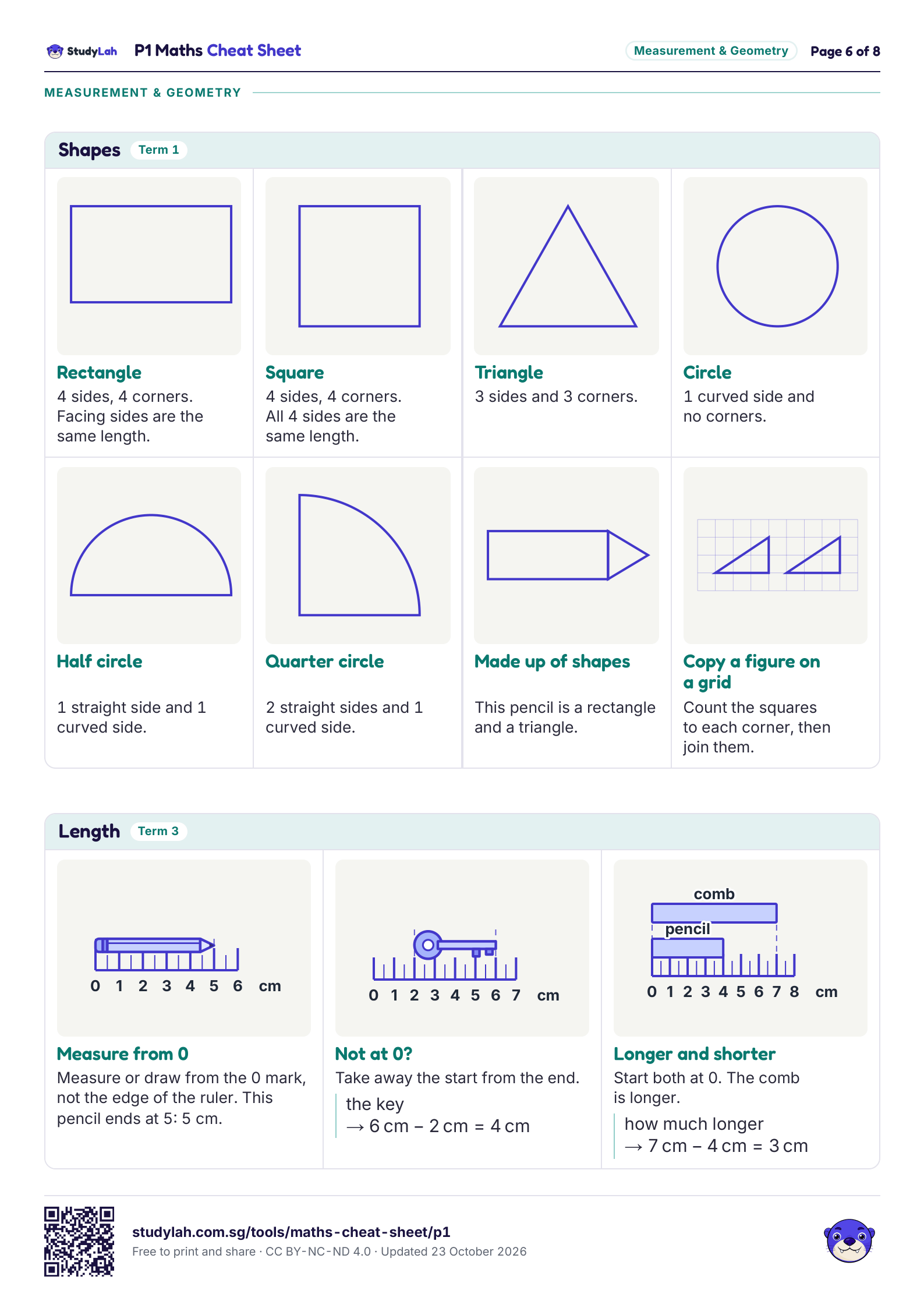 P1 Maths Cheat Sheet, page 6 of 8: formulas for shapes and length