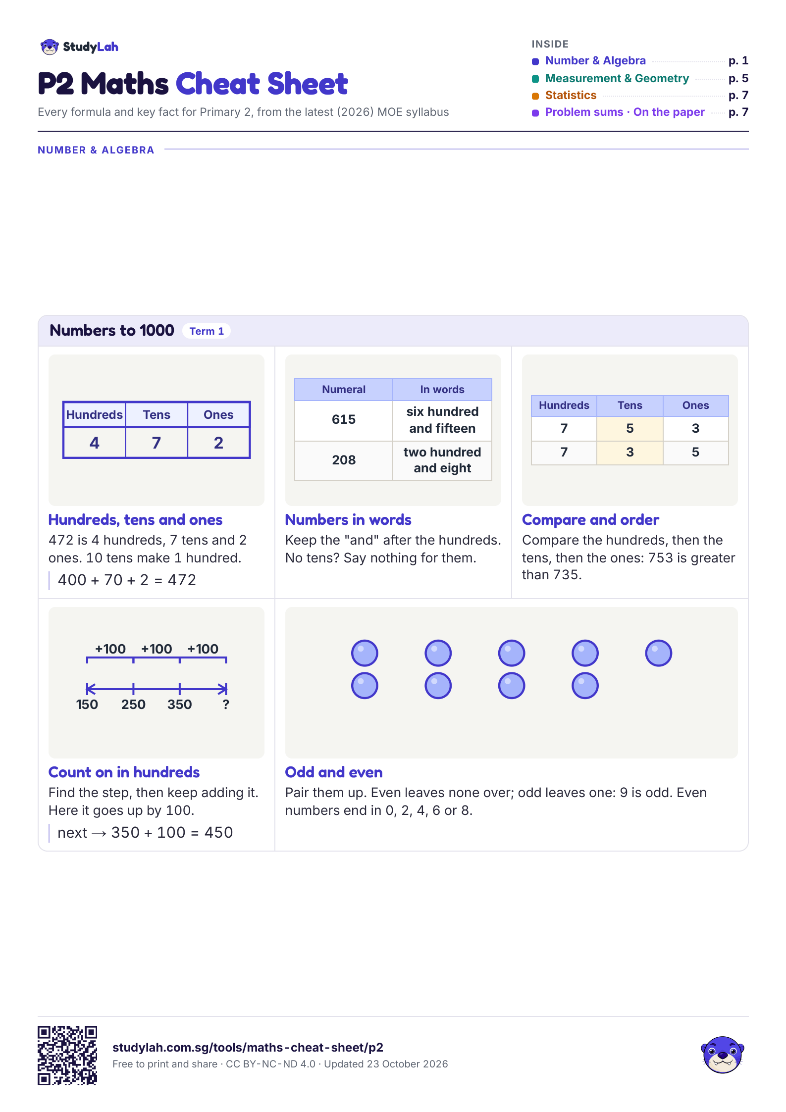 P2 Maths Cheat Sheet, page 1 of 7: formulas for numbers to 1000