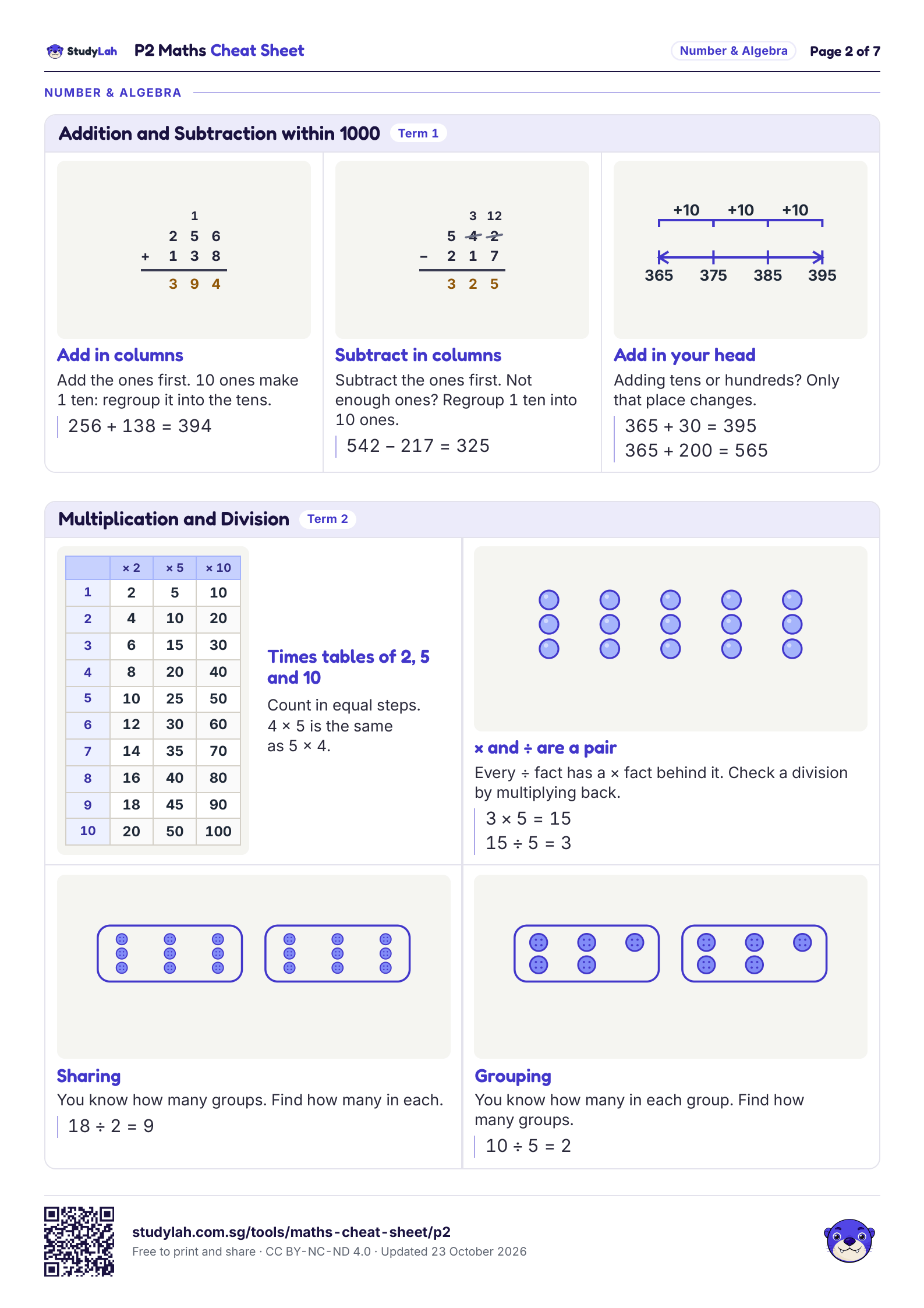 P2 Maths Cheat Sheet, page 2 of 7: formulas for addition and subtraction within 1000; and multiplication and division