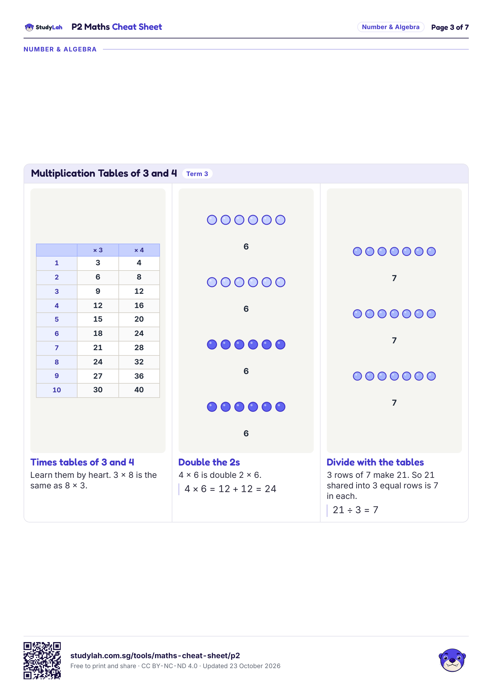 P2 Maths Cheat Sheet, page 3 of 7: formulas for multiplication tables of 3 and 4