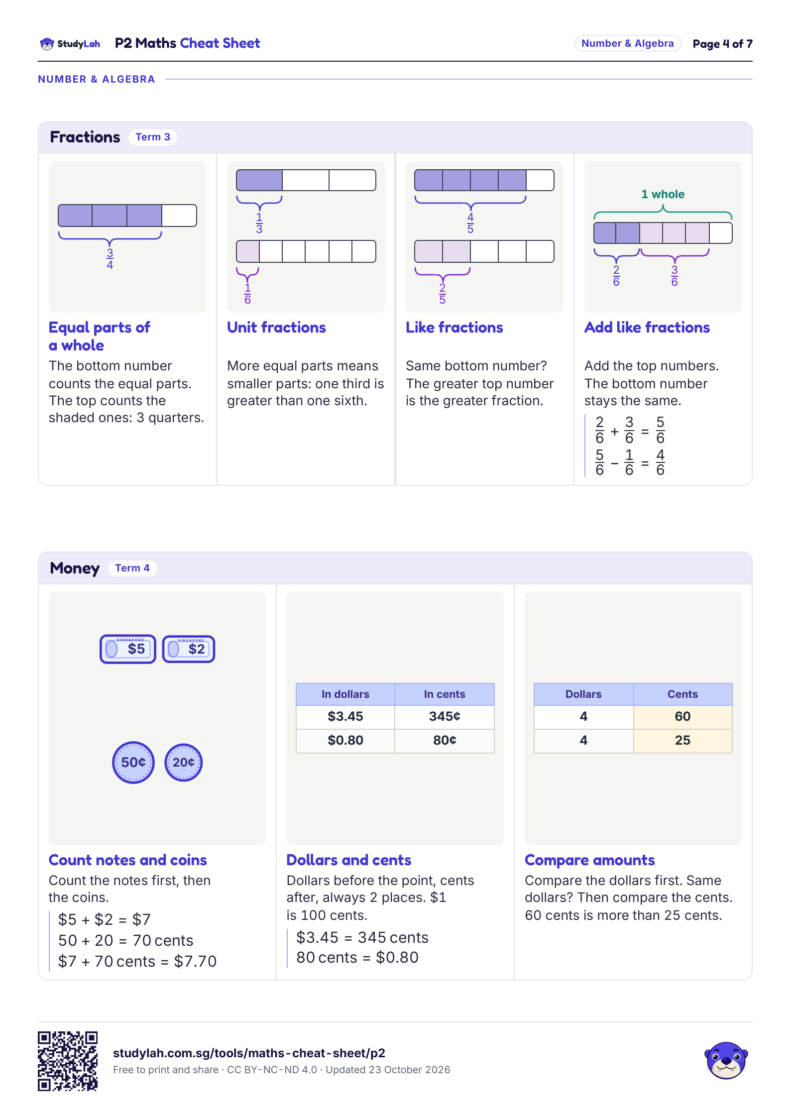 P2 Maths Cheat Sheet, page 4 of 7: formulas for fractions and money