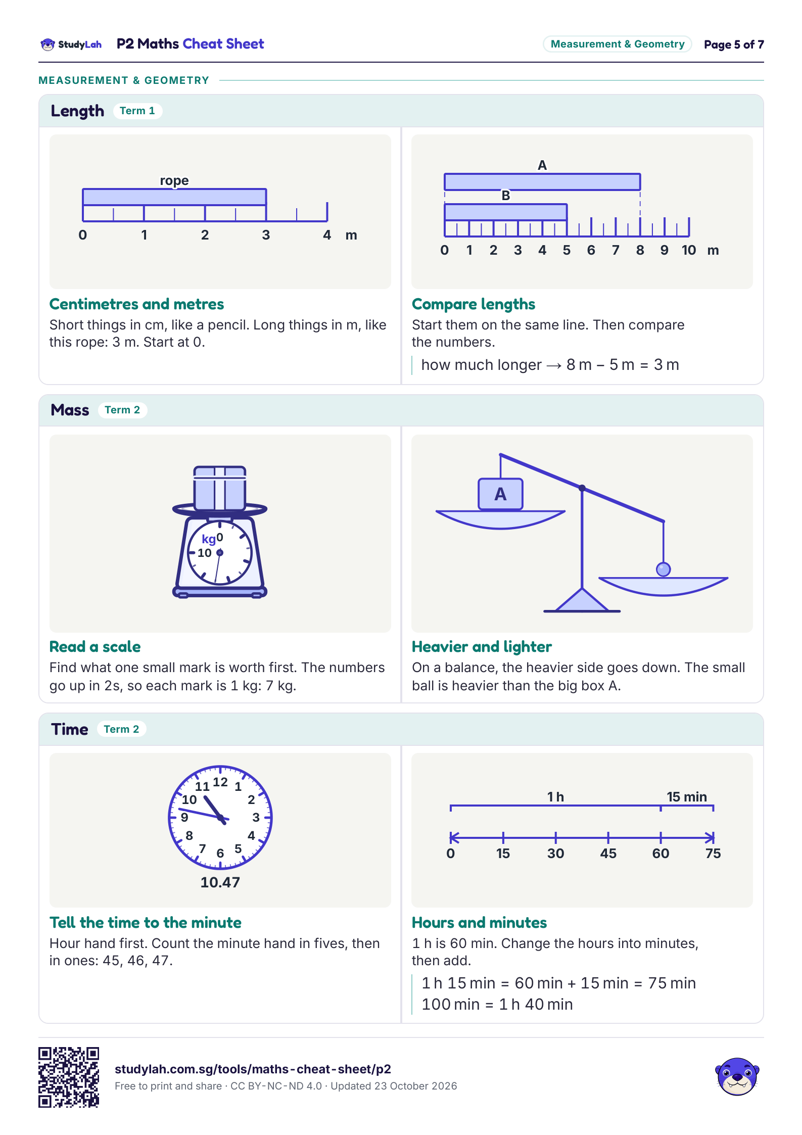 P2 Maths Cheat Sheet, page 5 of 7: formulas for length, mass and time