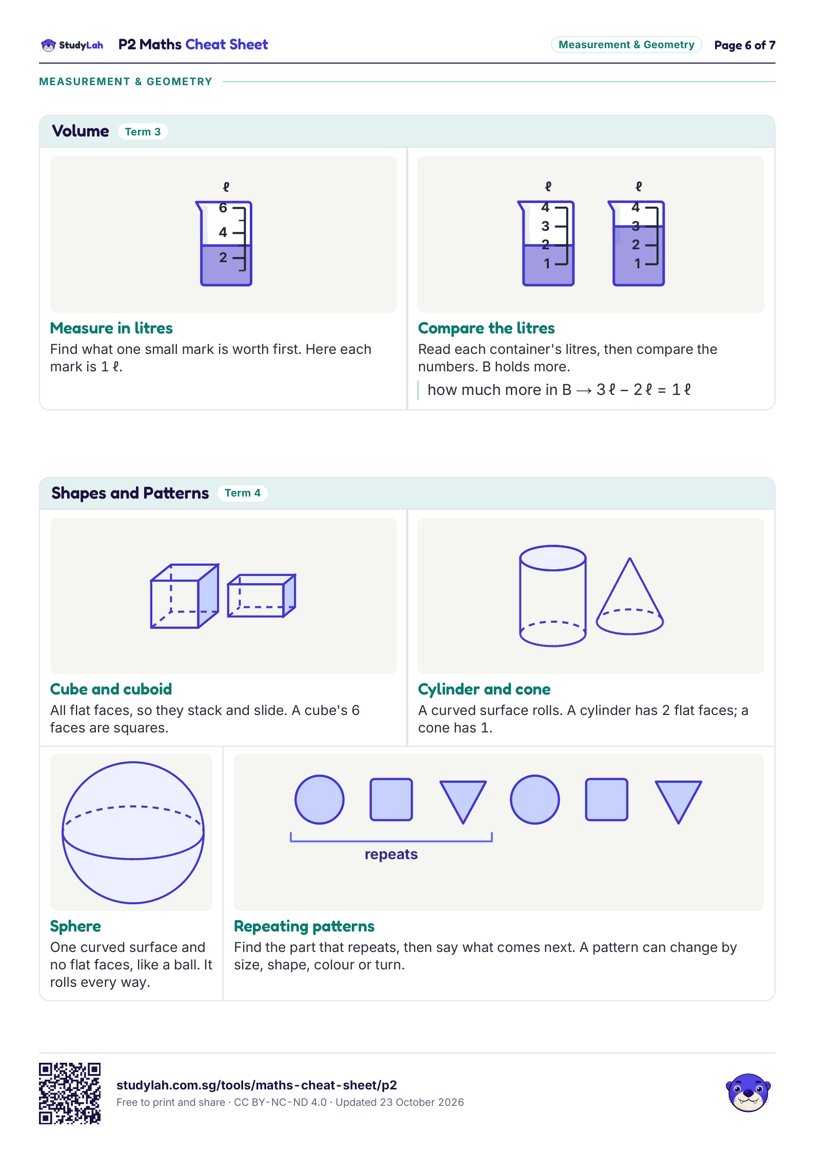 P2 Maths Cheat Sheet, page 6 of 7: formulas for volume; and shapes and patterns