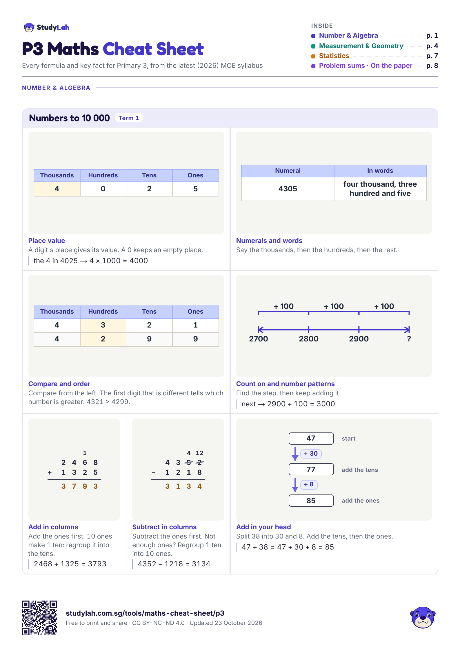 P3 Maths Cheat Sheet, page 1 of 8: formulas for numbers to 10 000