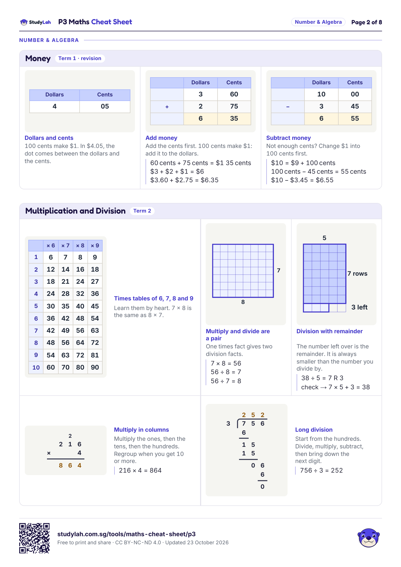 P3 Maths Cheat Sheet, page 2 of 8: formulas for money; and multiplication and division