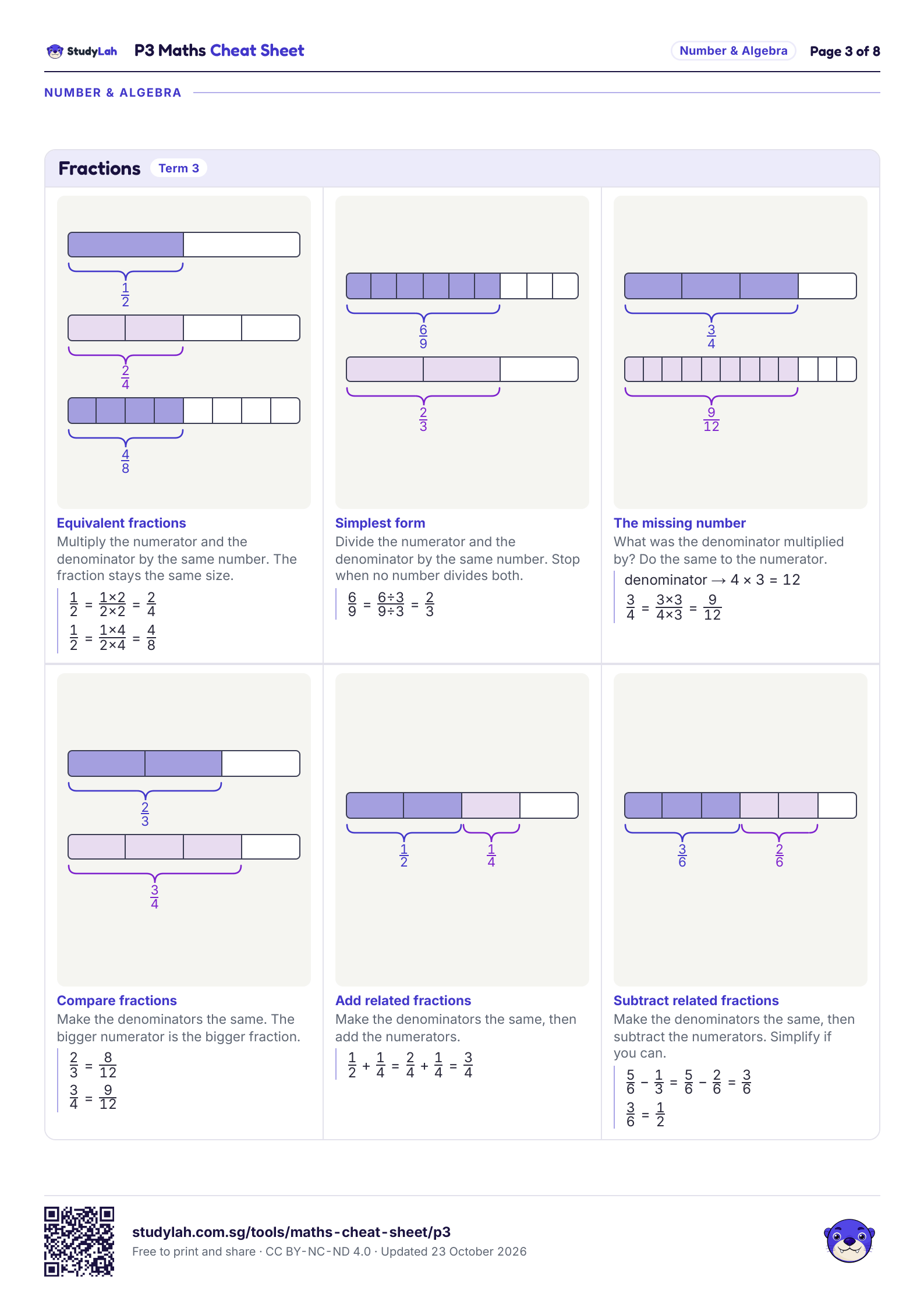 P3 Maths Cheat Sheet, page 3 of 8: formulas for fractions