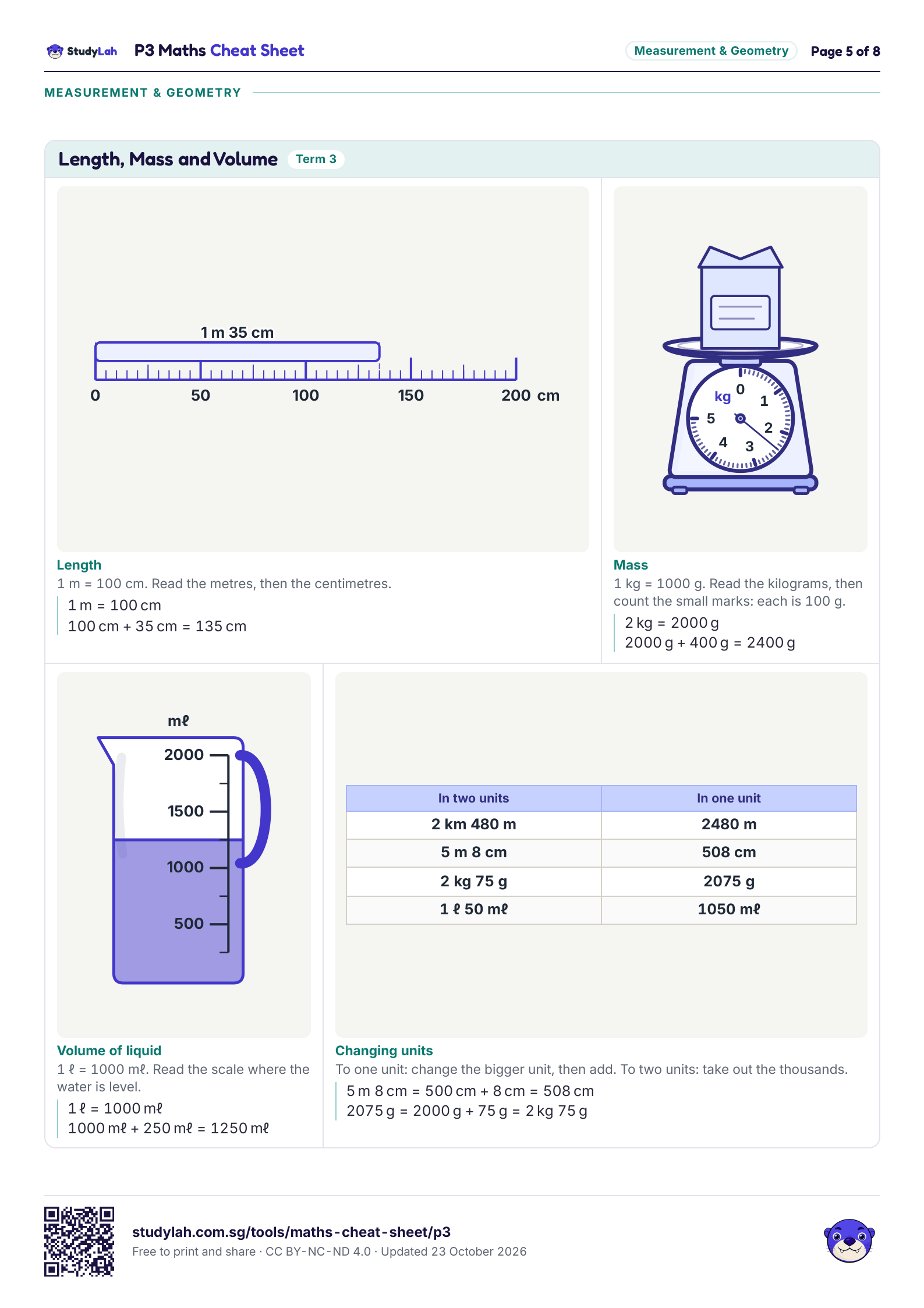 P3 Maths Cheat Sheet, page 5 of 8: formulas for length, mass and volume