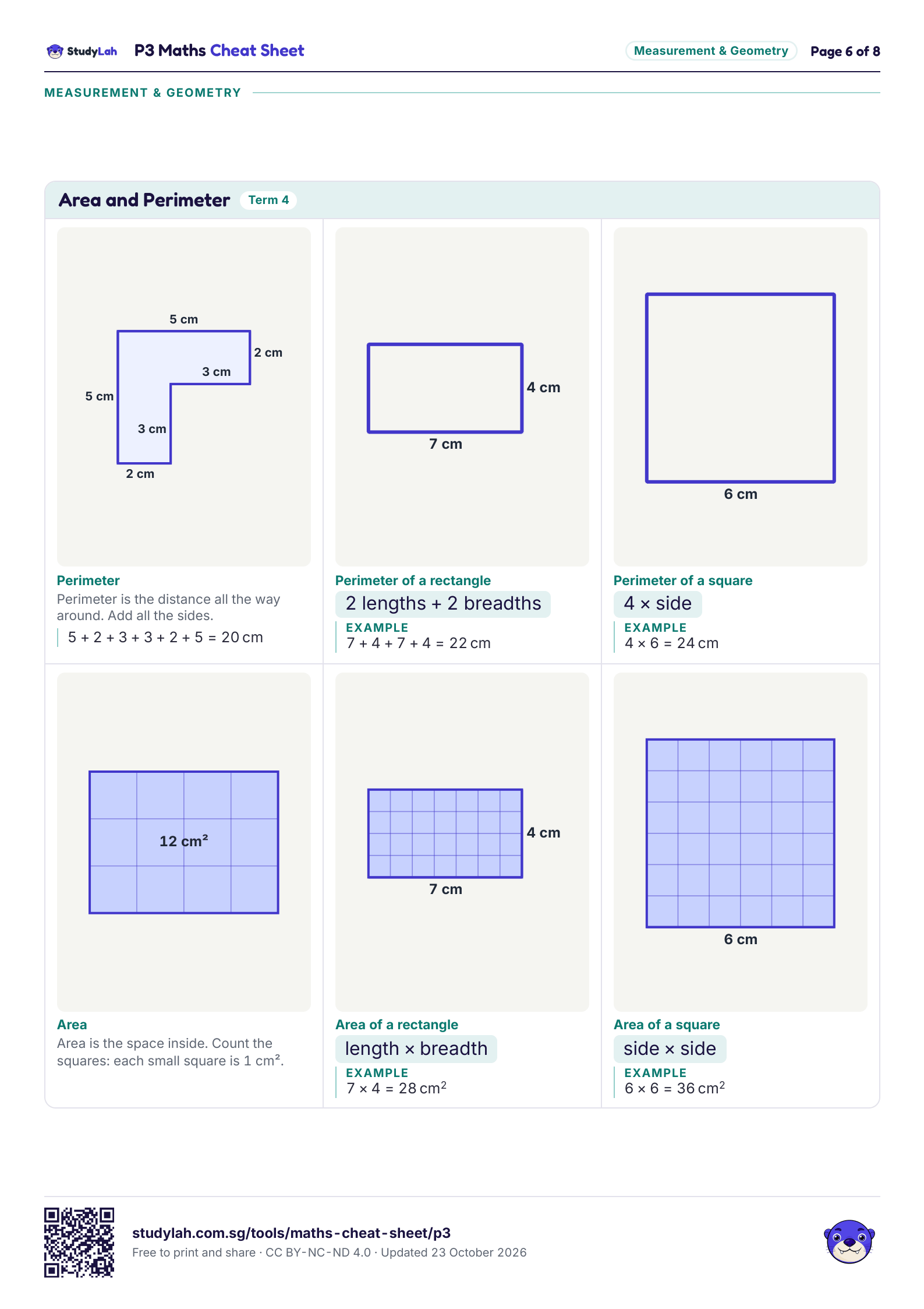 P3 Maths Cheat Sheet, page 6 of 8: formulas for area and perimeter