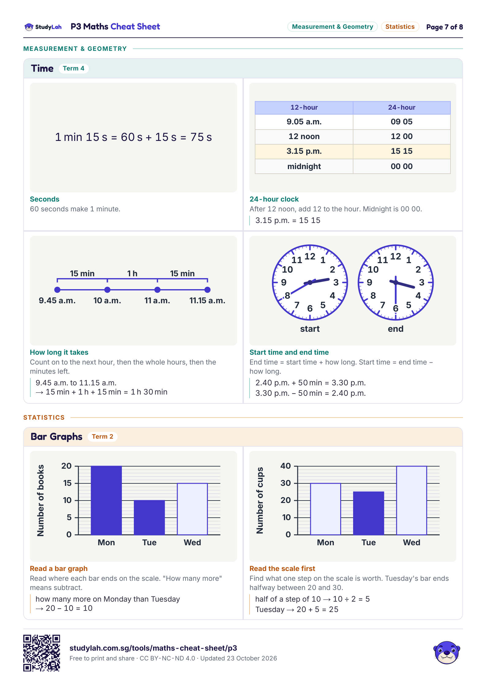 P3 Maths Cheat Sheet, page 7 of 8: formulas for time and bar graphs