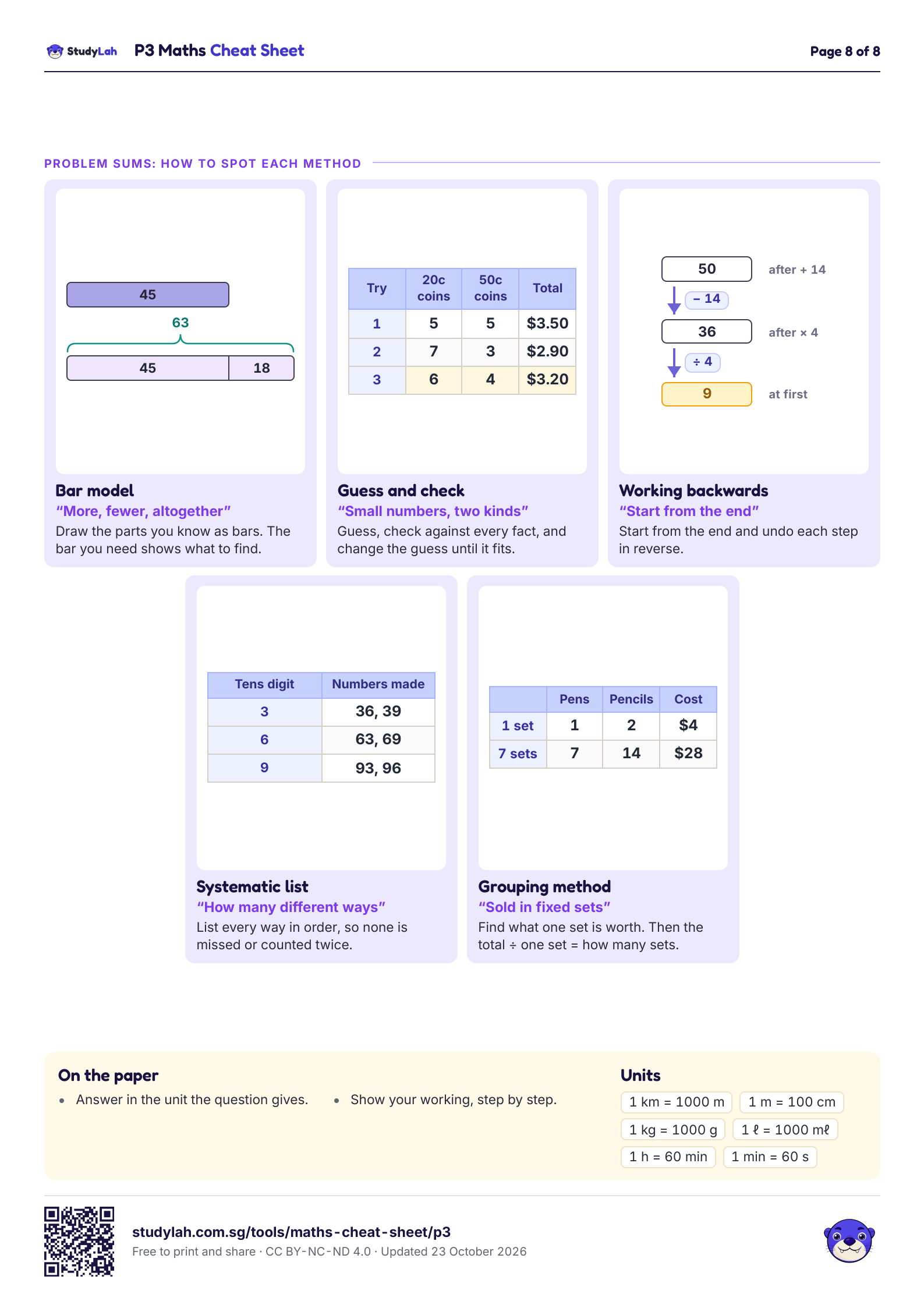 P3 Maths Cheat Sheet, page 8 of 8: problem-sum methods, exam rules and units