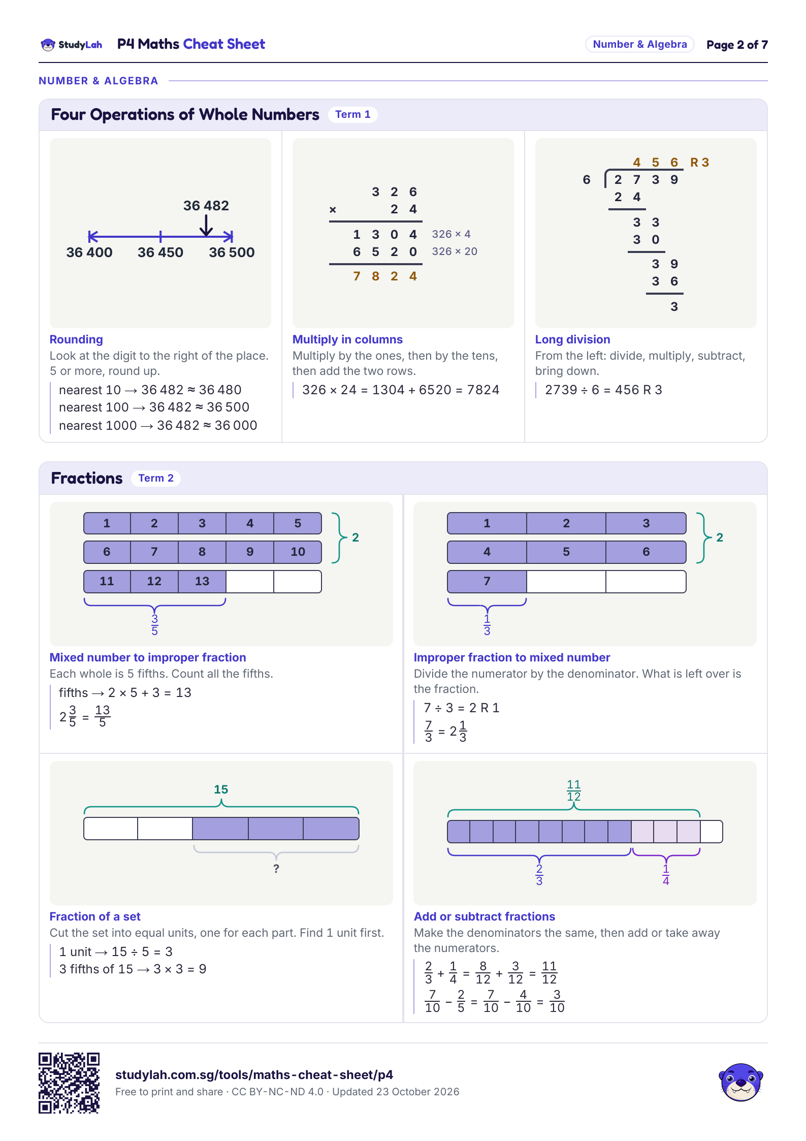 P4 Maths Cheat Sheet, page 2 of 7: formulas for four operations of whole numbers and fractions