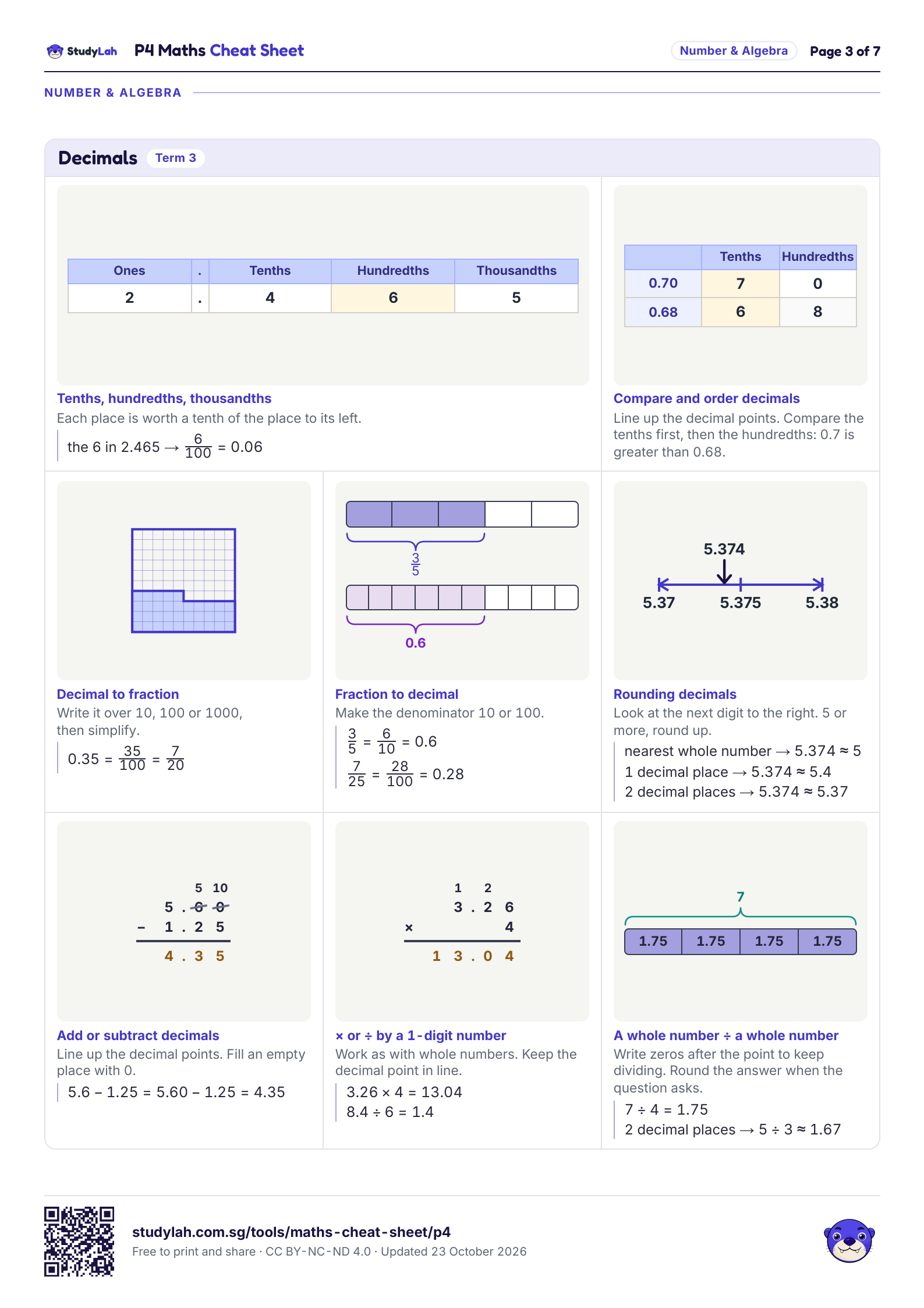 P4 Maths Cheat Sheet, page 3 of 7: formulas for decimals