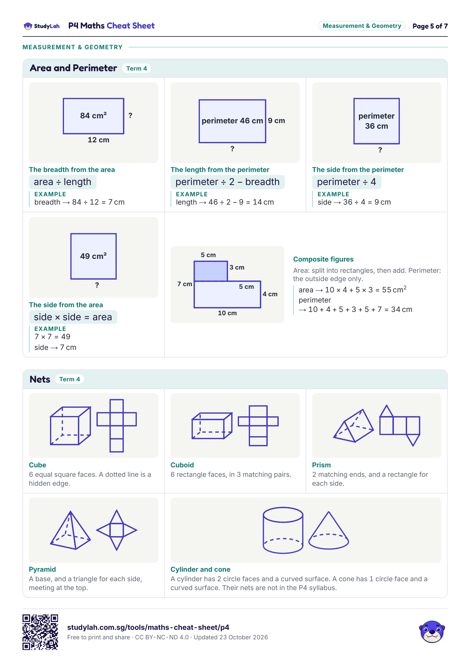 P4 Maths Cheat Sheet, page 5 of 7: formulas for area and perimeter; and nets