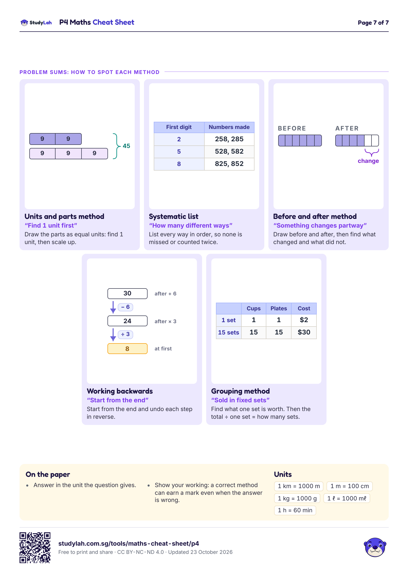 P4 Maths Cheat Sheet, page 7 of 7: problem-sum methods, exam rules and units