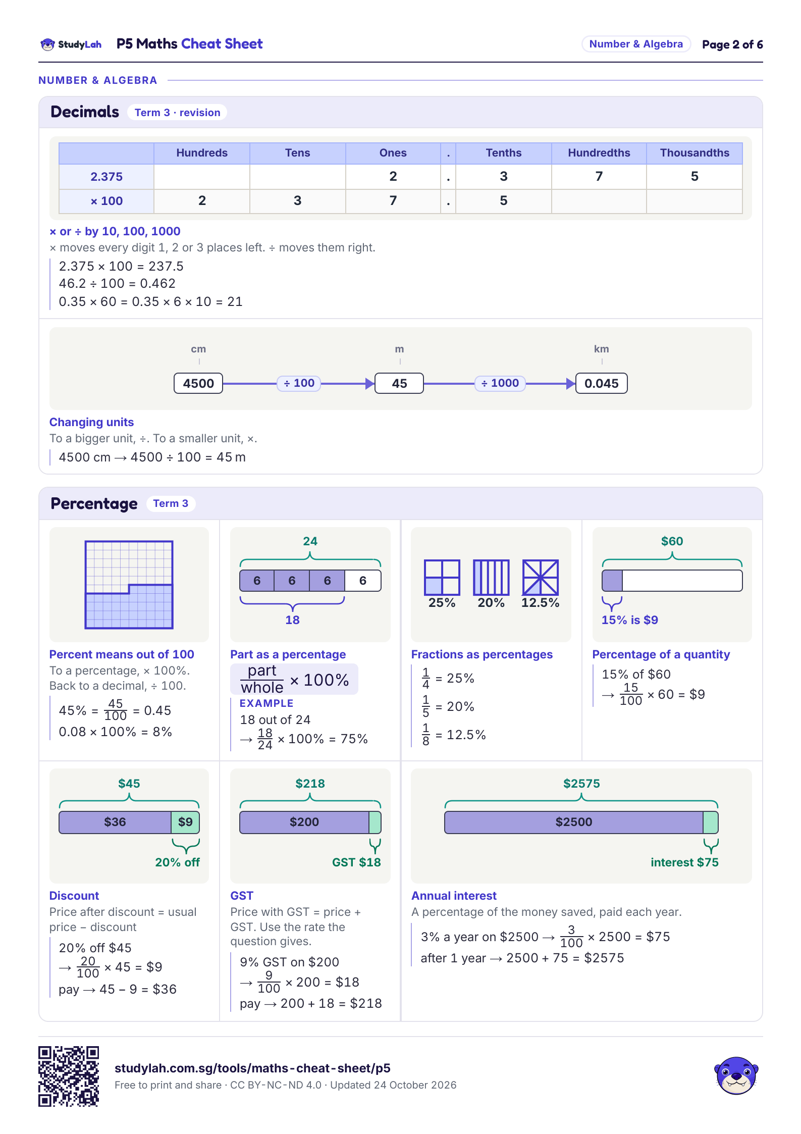 P5 Maths Cheat Sheet, page 2 of 6: formulas for decimals and percentage
