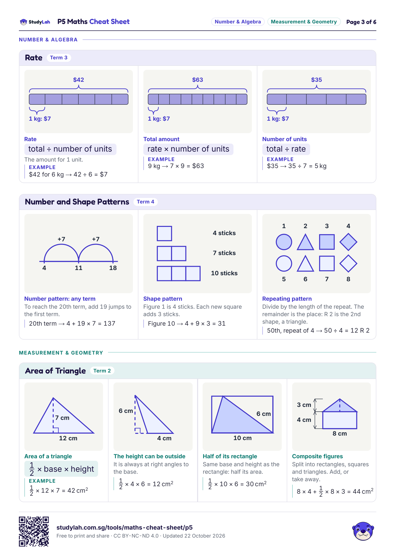 P5 Maths Cheat Sheet, page 3 of 6: formulas for rate; number and shape patterns; and area of triangle