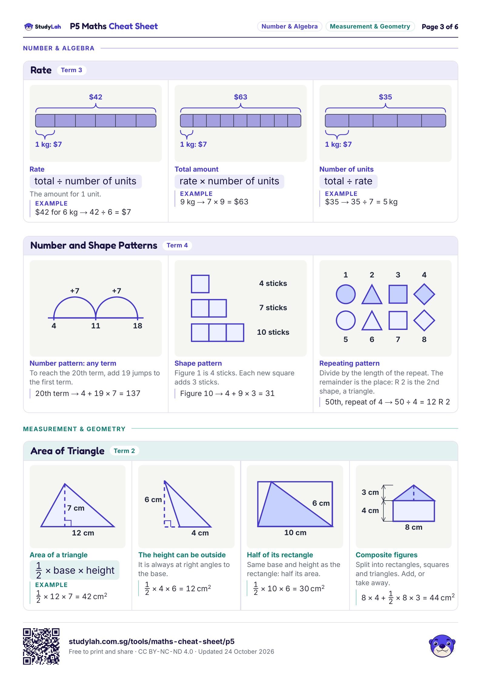 P5 Maths Cheat Sheet, page 3 of 6: formulas for rate; number and shape patterns; and area of triangle