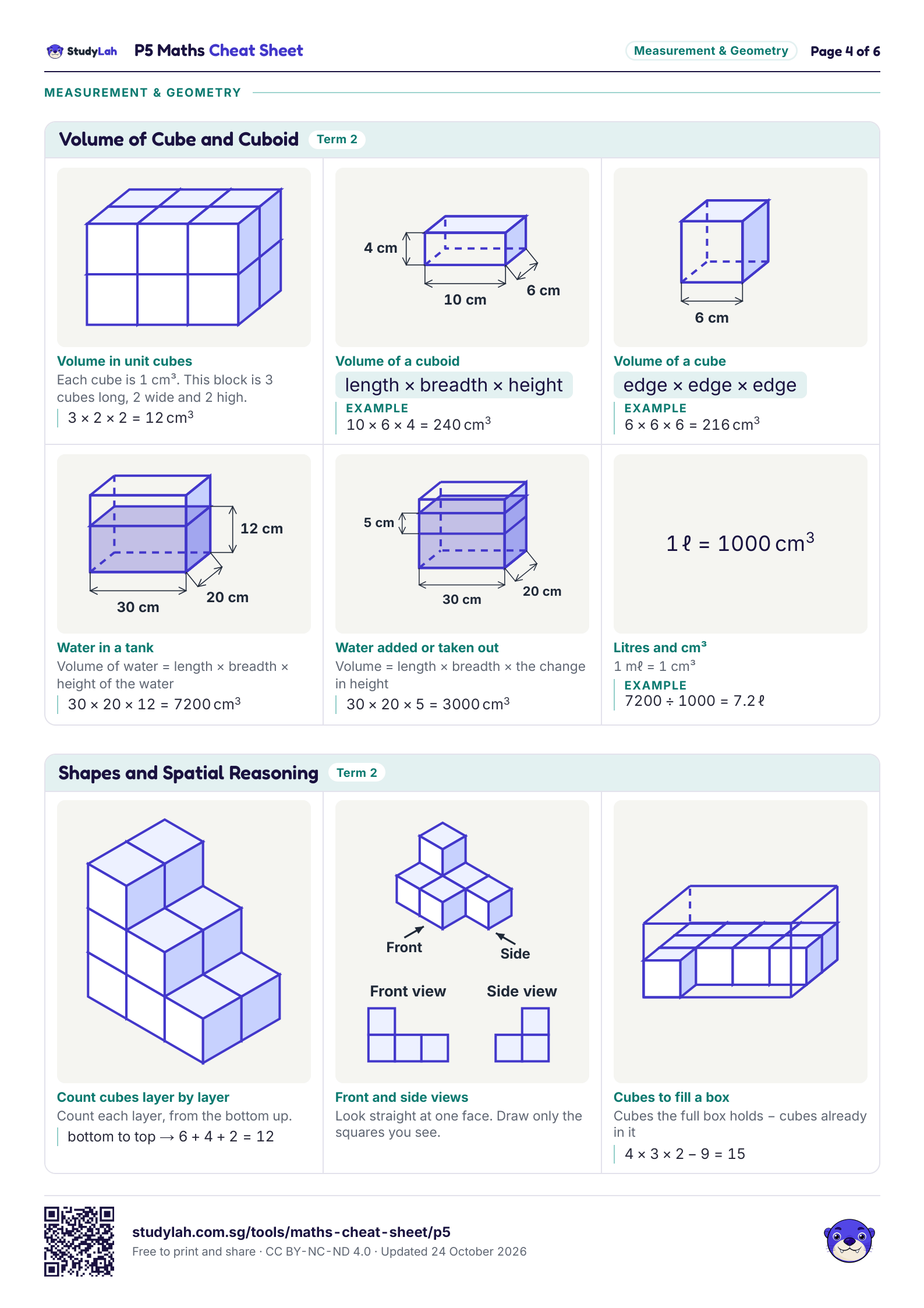 P5 Maths Cheat Sheet, page 4 of 6: formulas for volume of cube and cuboid; and shapes and spatial reasoning