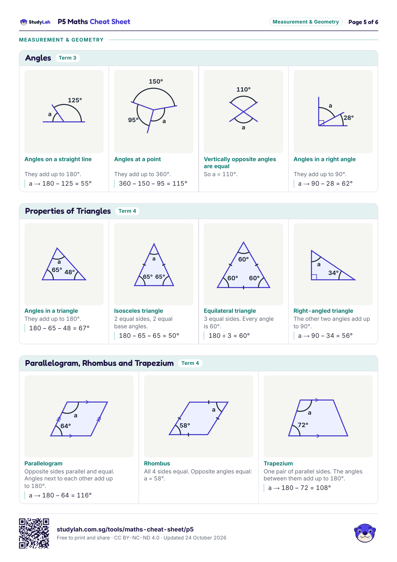 P5 Maths Cheat Sheet, page 5 of 6: formulas for angles; properties of triangles; and parallelogram, rhombus and trapezium