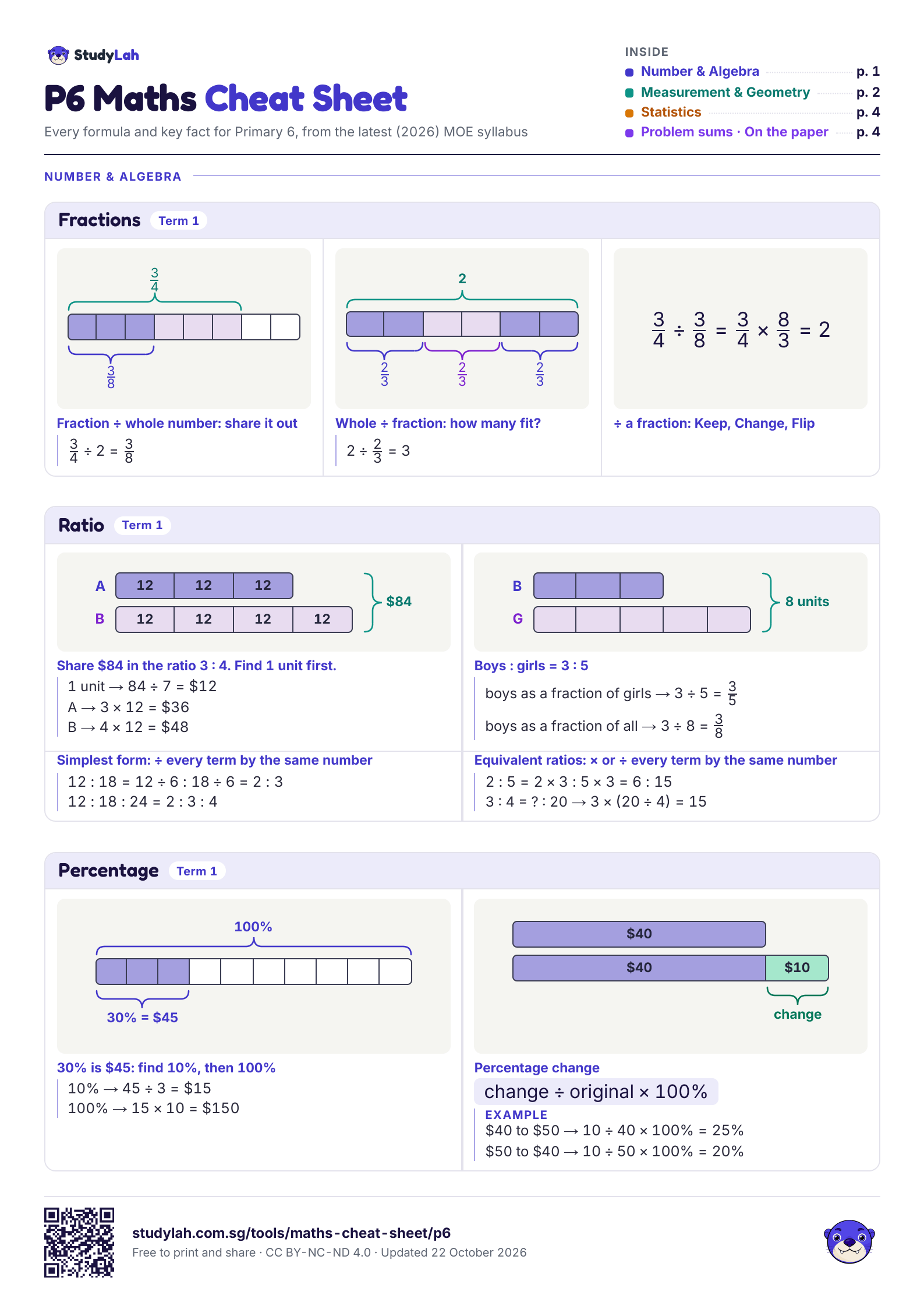 P6 Maths Cheat Sheet, page 1 of 4: formulas for fractions, ratio and percentage