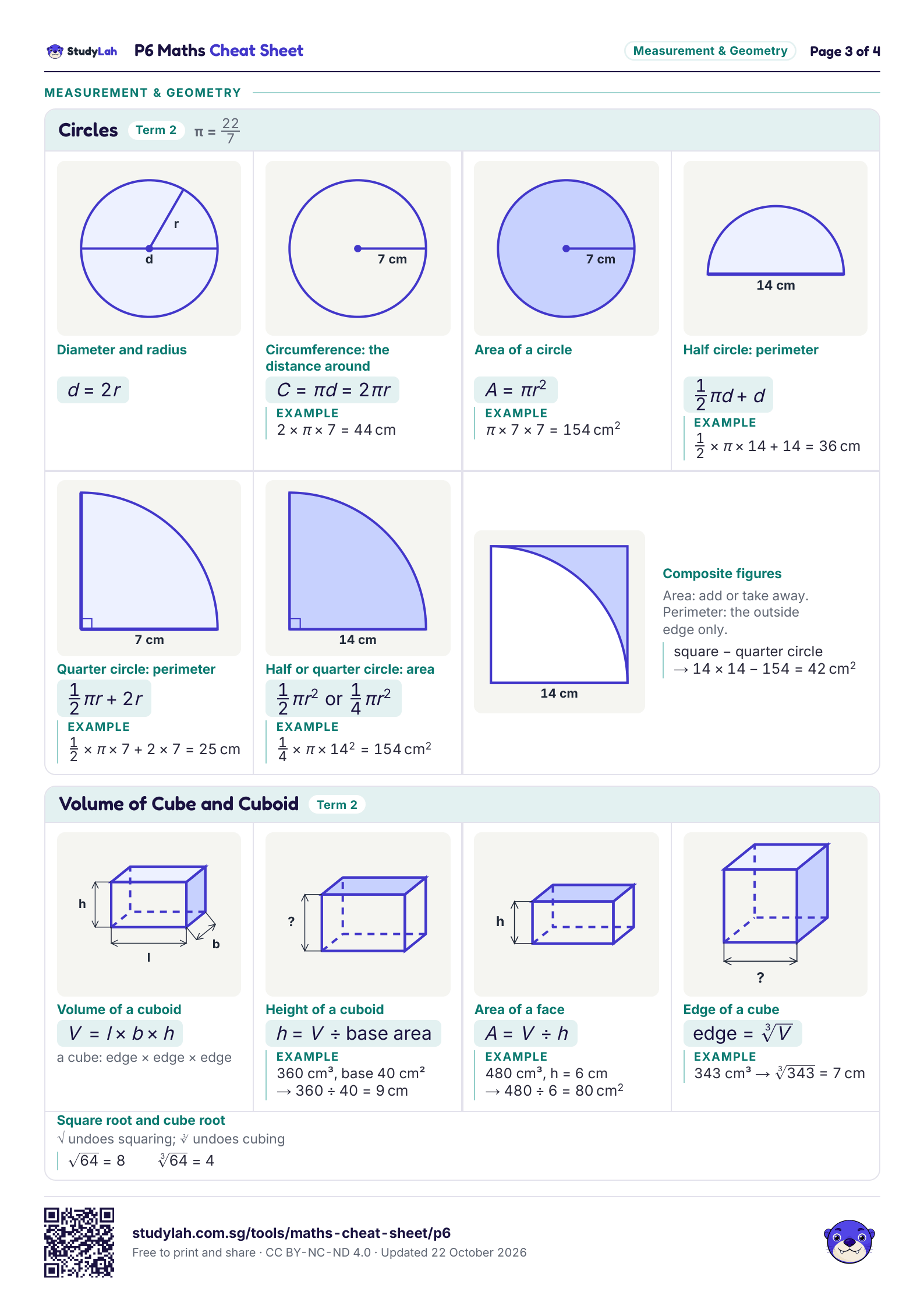 P6 Maths Cheat Sheet, page 3 of 4: formulas for circles; and volume of cube and cuboid