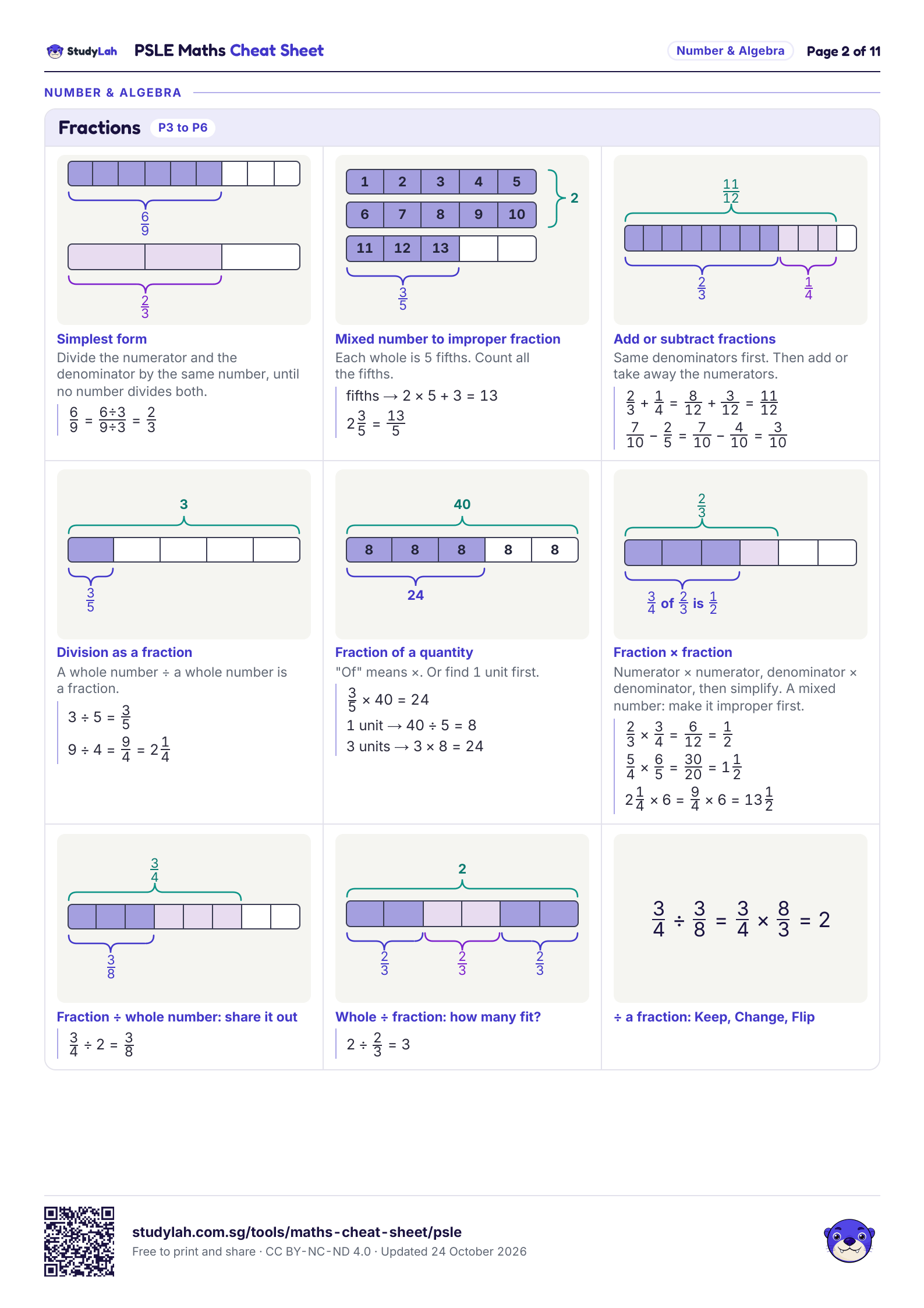 PSLE Maths Cheat Sheet, page 2 of 11: formulas for fractions