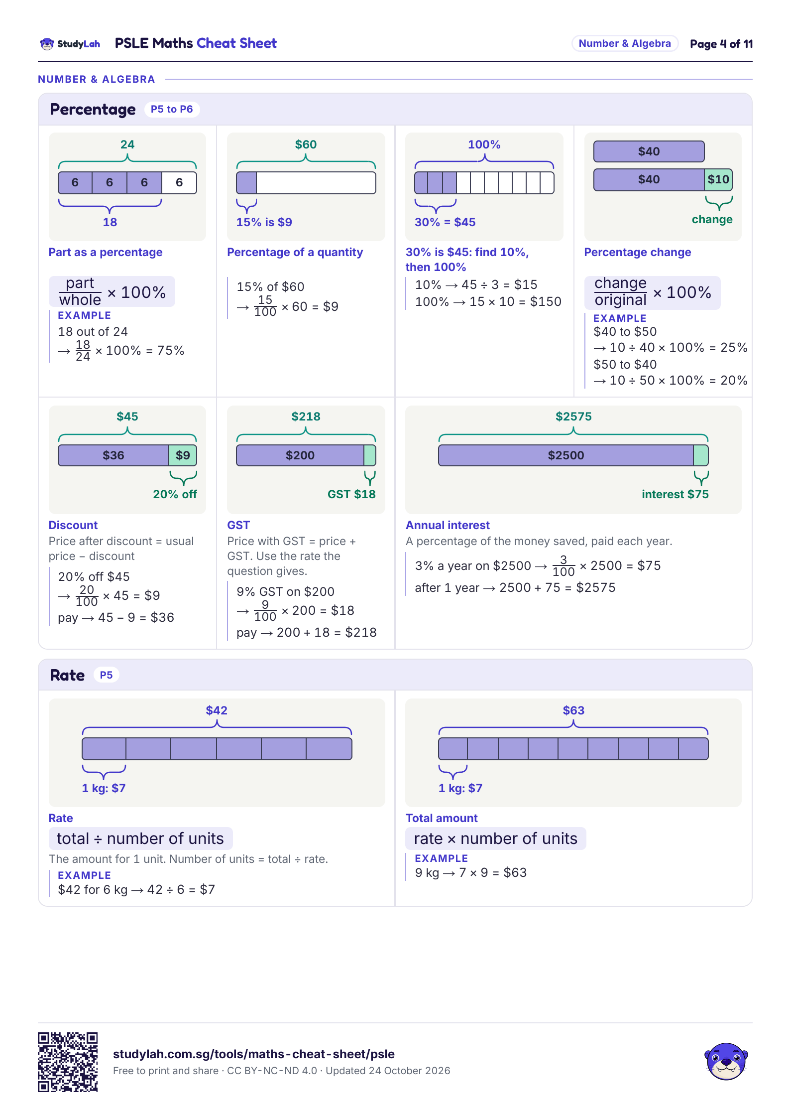 PSLE Maths Cheat Sheet, page 4 of 11: formulas for percentage and rate