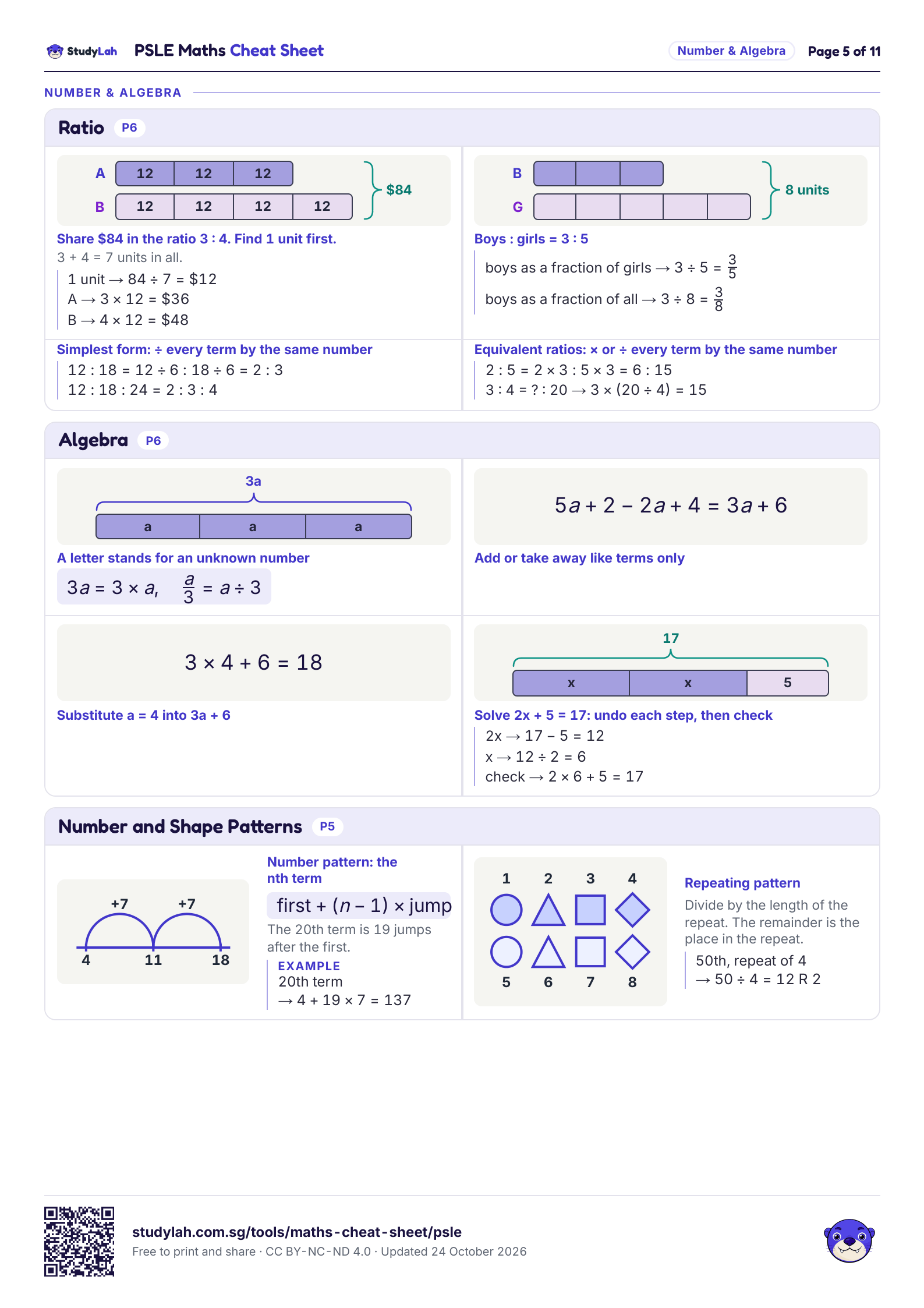 PSLE Maths Cheat Sheet, page 5 of 11: formulas for ratio; algebra; and number and shape patterns
