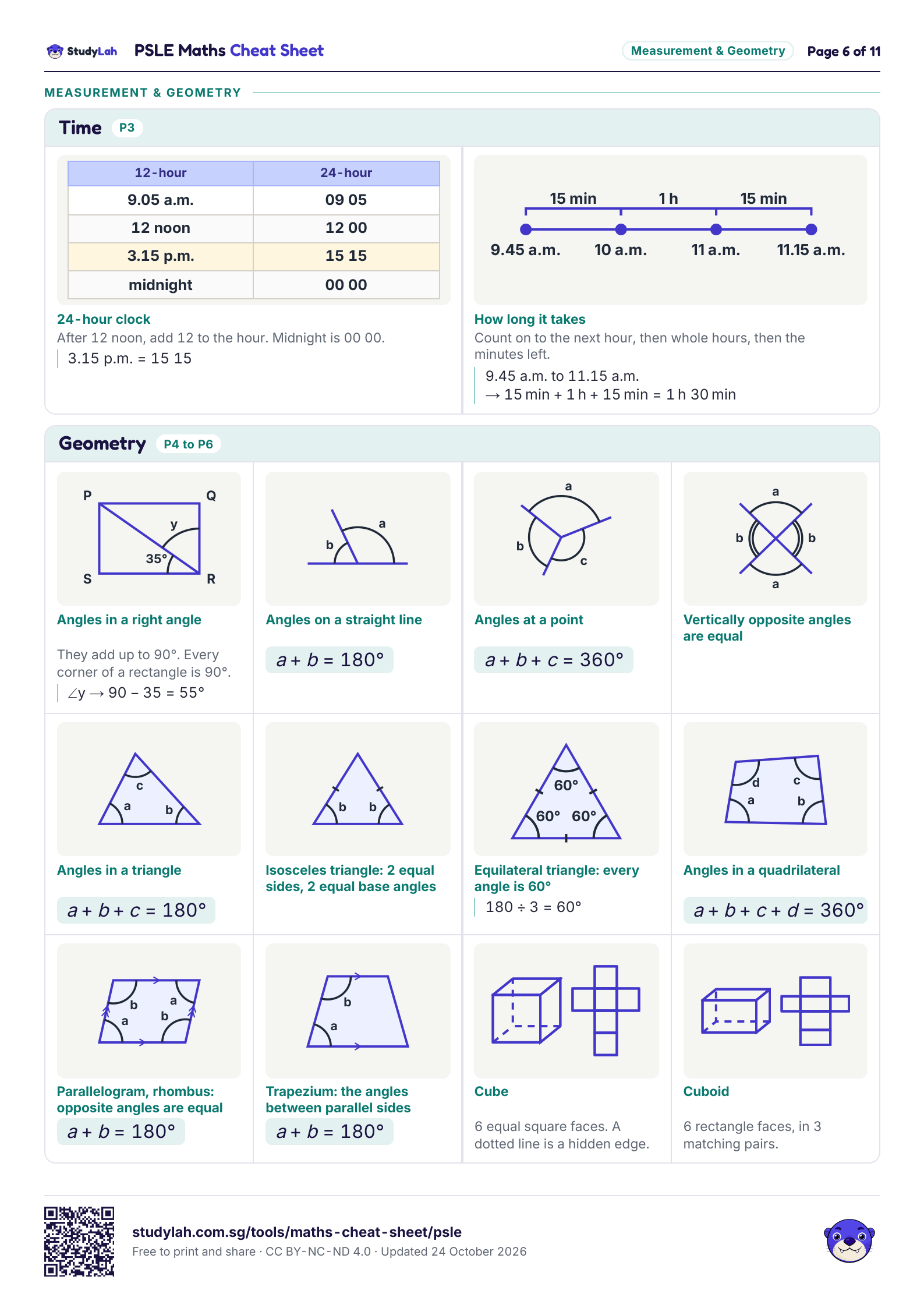 PSLE Maths Cheat Sheet, page 6 of 11: formulas for time and geometry