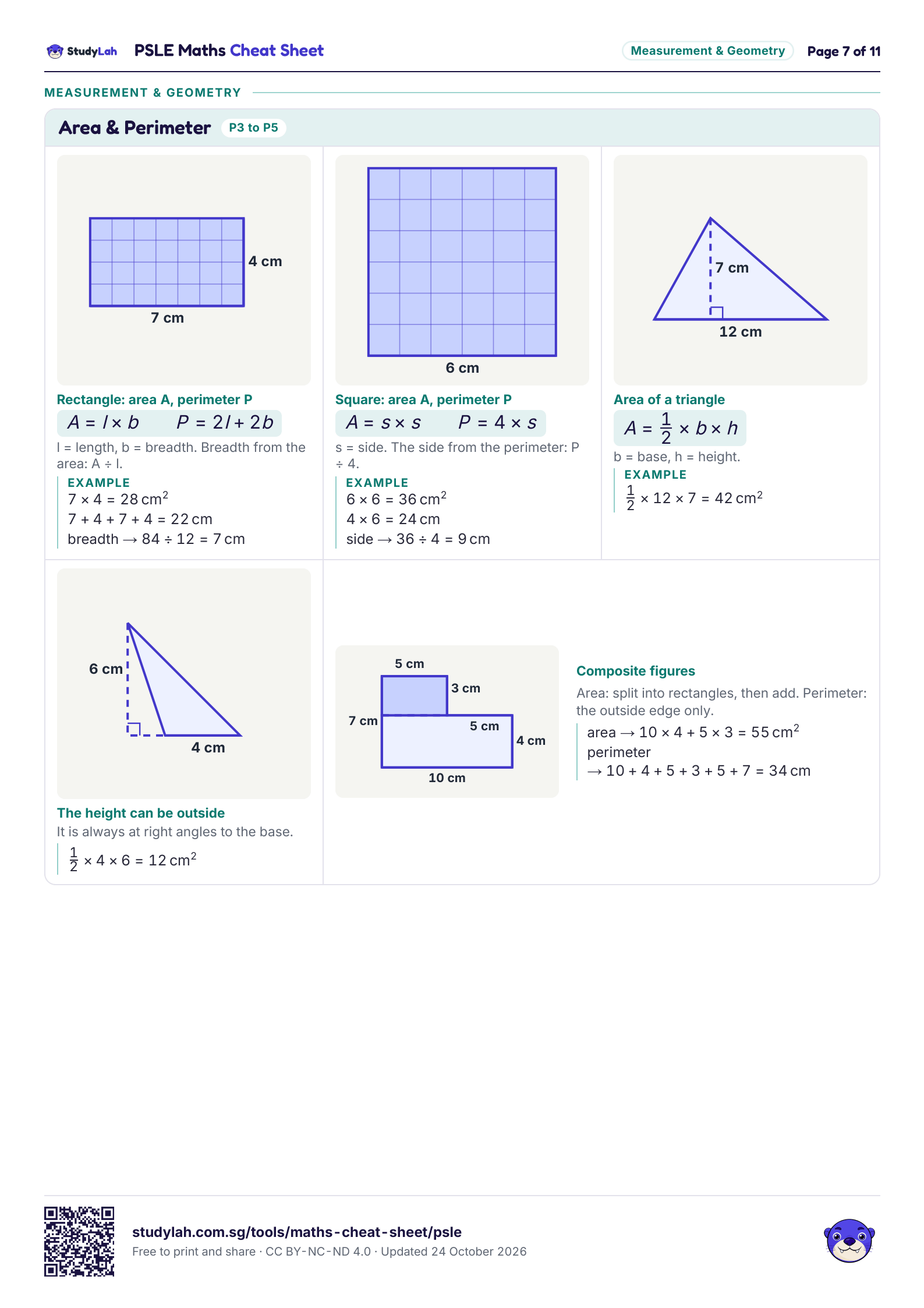 PSLE Maths Cheat Sheet, page 7 of 11: formulas for area & perimeter