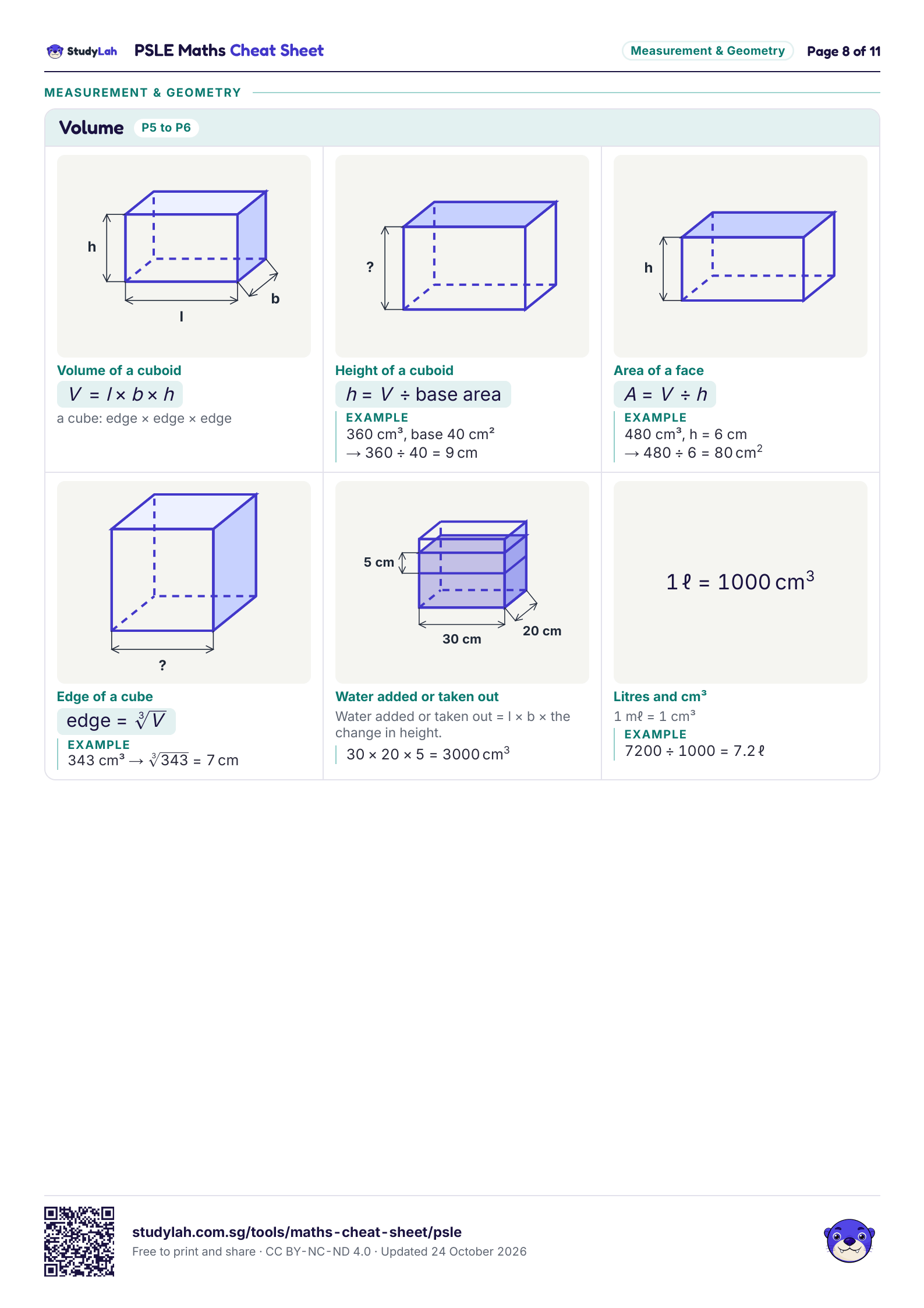 PSLE Maths Cheat Sheet, page 8 of 11: formulas for volume