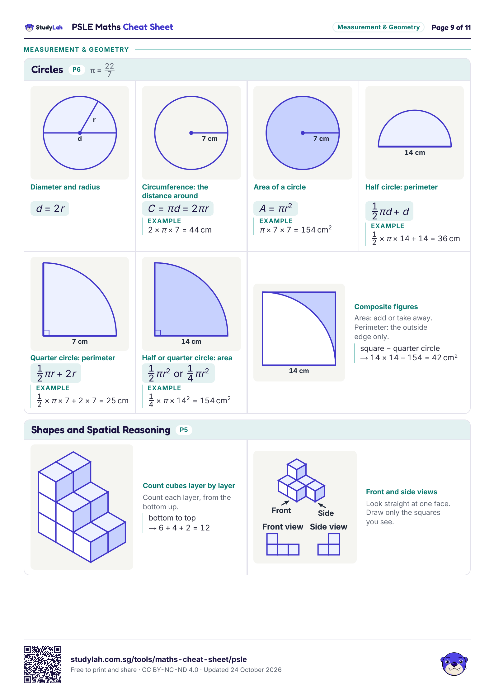 PSLE Maths Cheat Sheet, page 9 of 11: formulas for circles; and shapes and spatial reasoning