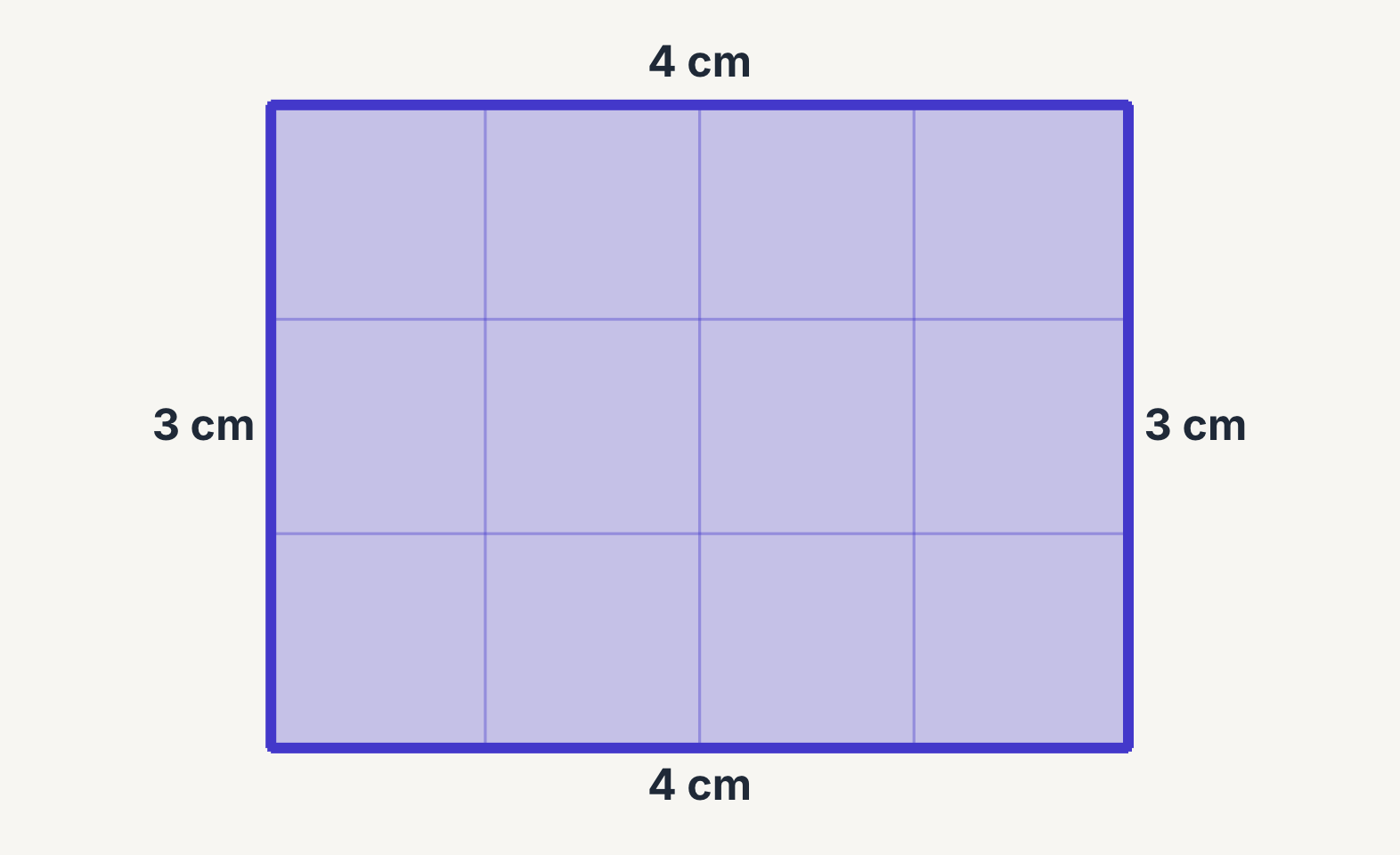 A 4 cm by 3 cm rectangle, its edge traced and its inside covered by squares