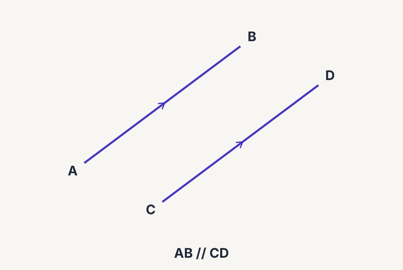 Two slanted parallel lines AB and CD with matching arrow marks