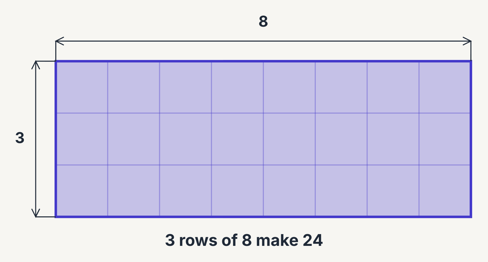 24 squares in 3 rows of 8