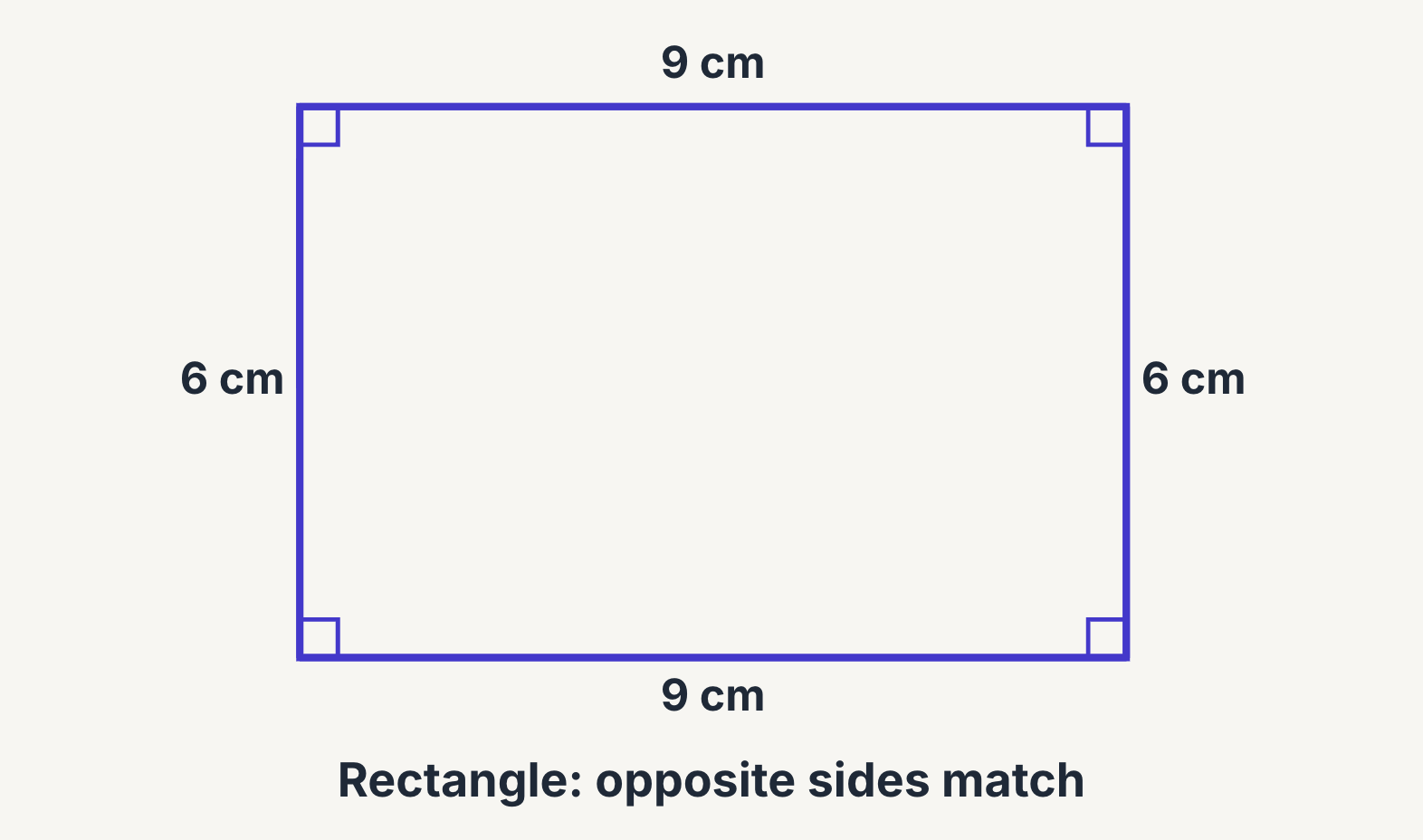 A rectangle 9 cm by 6 cm with its opposite sides equal