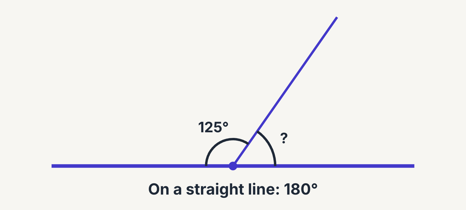 Angles on a straight line, 125° and the angle to find